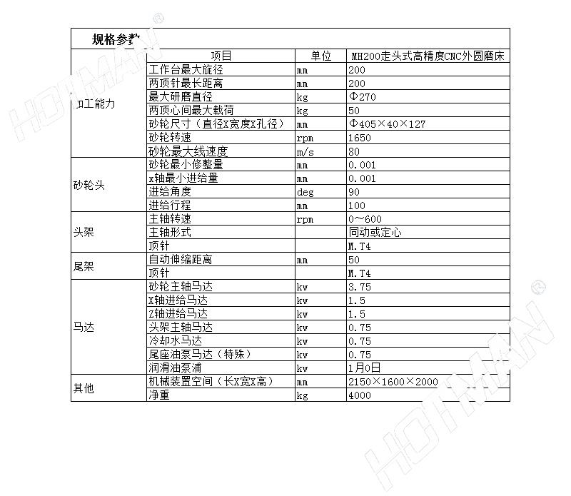 外圓磨床技術參數(shù)