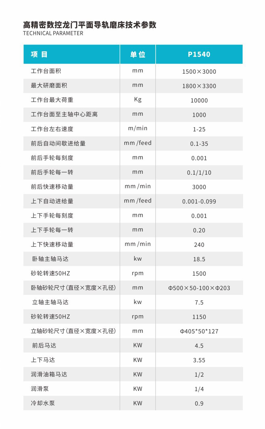 高精密數(shù)控龍門(mén)平面導(dǎo)軌磨床技術(shù)參數(shù).jpg
